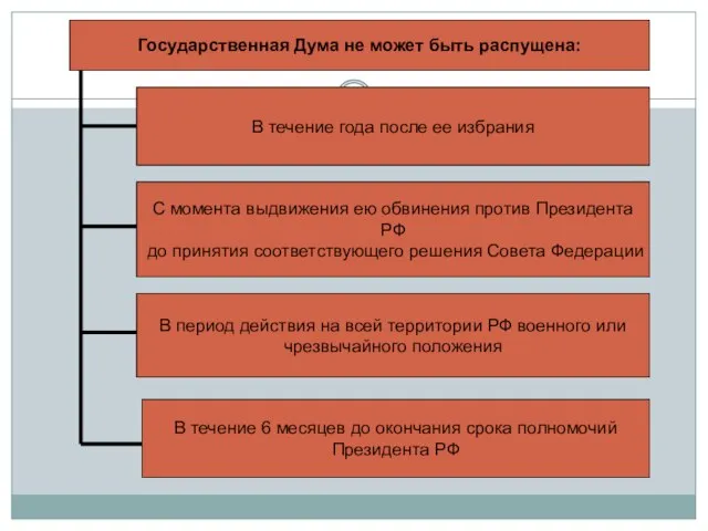 Государственная Дума не может быть распущена: В течение года после ее