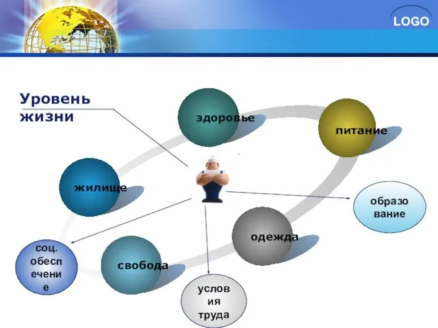 образование условия труда соц. обеспечение