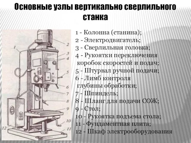 1 - Колонна (станина); 2 - Электродвигатель; 3 - Сверлильная головка;