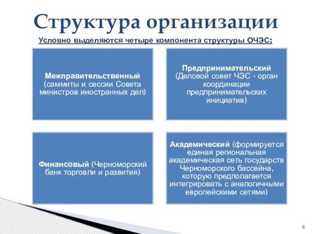 Структура организации Условно выделяются четыре компонента структуры ОЧЭС: Межправительственный (саммиты и