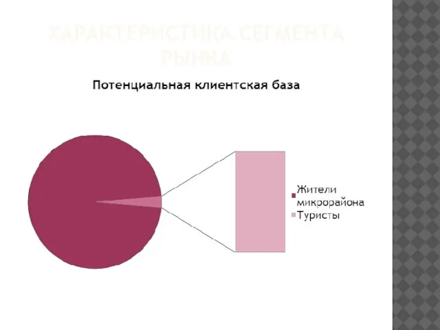 ХАРАКТЕРИСТИКА СЕГМЕНТА РЫНКА