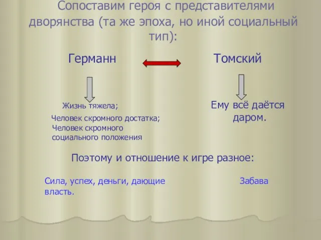 Сопоставим героя с представителями дворянства (та же эпоха, но иной социальный