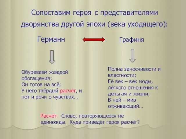 Сопоставим героя с представителями дворянства другой эпохи (века уходящего): Германн Графиня