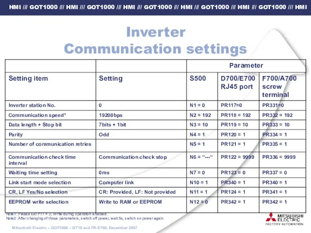 Inverter Communication settings Note1: Please set P77 = 2, Write during