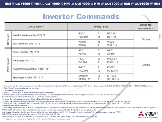 Inverter Commands *1 When creating the screen, designate only either of