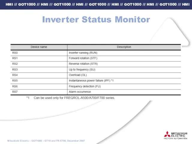 Inverter Status Monitor