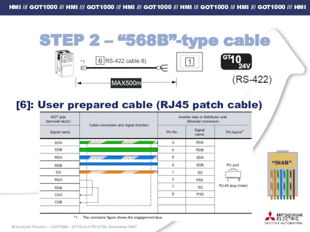 STEP 2 – “568B”-type cable [6]: User prepared cable (RJ45 patch cable)