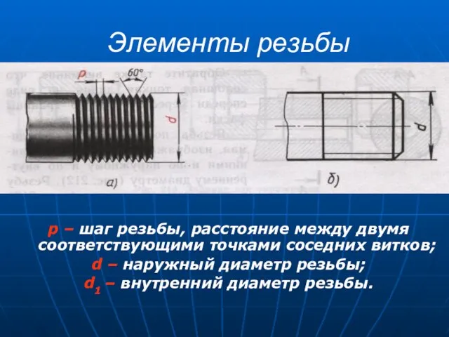 Элементы резьбы p – шаг резьбы, расстояние между двумя соответствующими точками