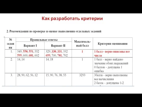 Как разработать критерии