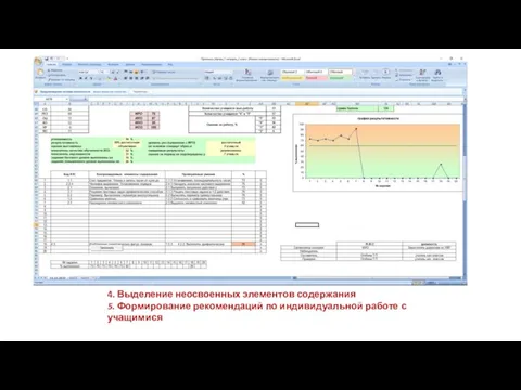 4. Выделение неосвоенных элементов содержания 5. Формирование рекомендаций по индивидуальной работе с учащимися
