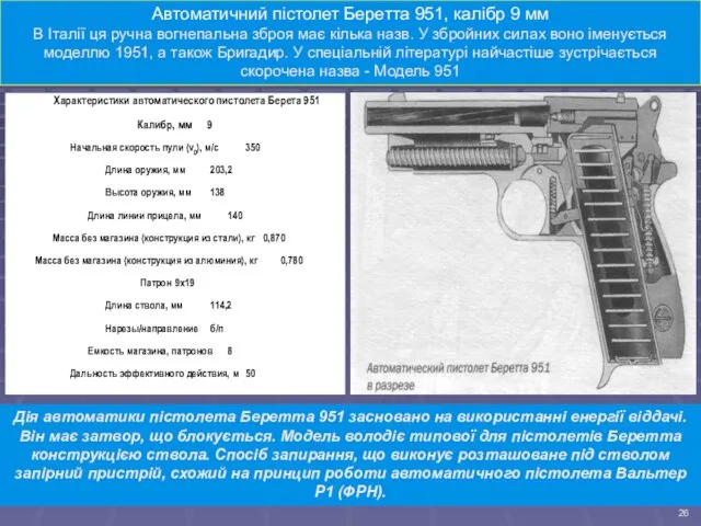 Характеристики автоматического пистолета Берета 951 Калибр, мм 9 Начальная скорость пули