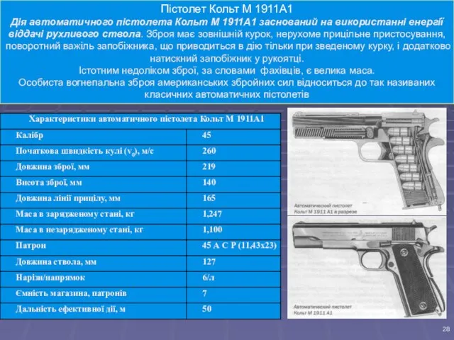 Пістолет Кольт М 1911А1 Дія автоматичного пістолета Кольт М 1911А1 заснований