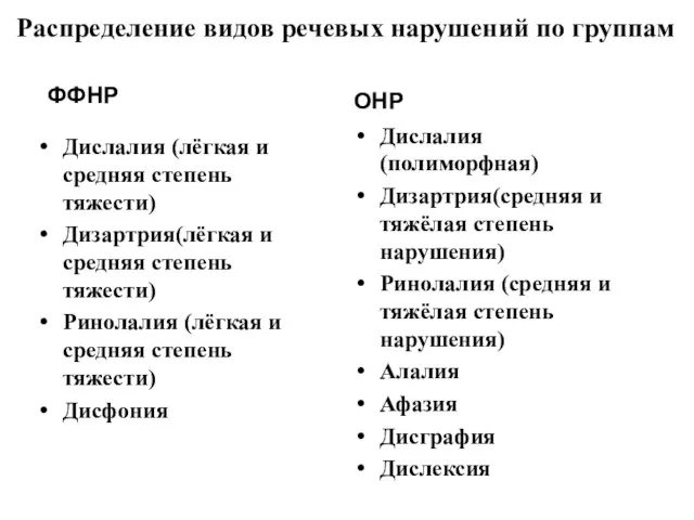 Распределение видов речевых нарушений по группам ФФНР Дислалия (лёгкая и средняя