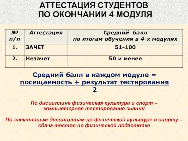 АТТЕСТАЦИЯ СТУДЕНТОВ ПО ОКОНЧАНИИ 4 МОДУЛЯ По дисциплине физическая культура и