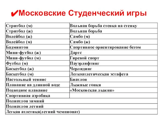 Московские Студенческий игры