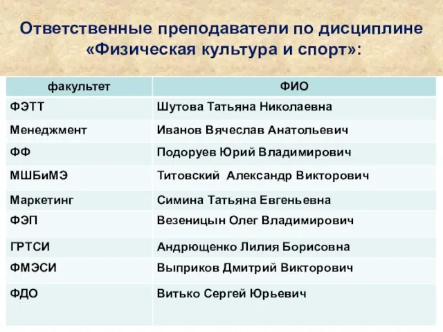 Ответственные преподаватели по дисциплине «Физическая культура и спорт»: