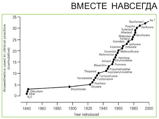 ВМЕСТЕ НАВСЕГДА