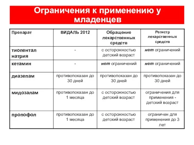 Ограничения к применению у младенцев