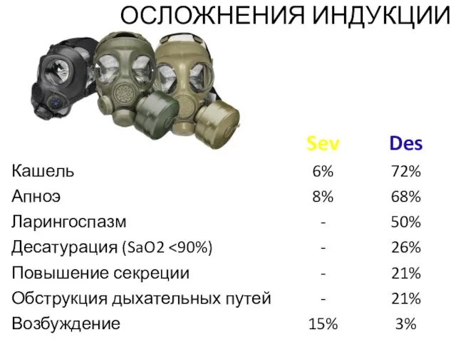 ОСЛОЖНЕНИЯ ИНДУКЦИИ