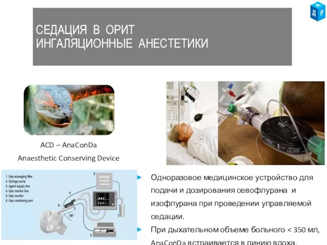 ACD – AnaConDa Anaesthetic Conserving Device Одноразовое медицинское устройство для подачи