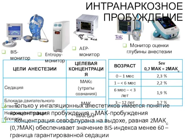 Только у ингаляционных анестетиков имеется понятие концентрация пробуждения – МАК-пробуждения Концентрация