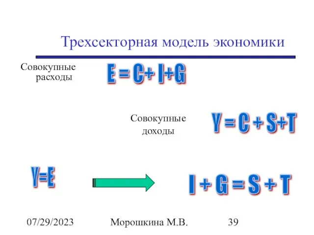 07/29/2023 Морошкина М.В. Трехсекторная модель экономики Совокупные расходы E = C+