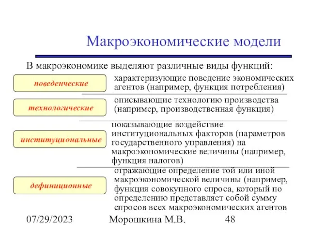 07/29/2023 Морошкина М.В. Макроэкономические модели В макроэкономике выделяют различные виды функций: