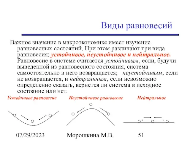 07/29/2023 Морошкина М.В. Виды равновесий Важное значение в макроэкономике имеет изучение