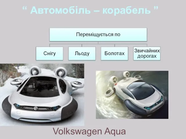 Volkswagen Aqua “ Автомобіль – корабель ”