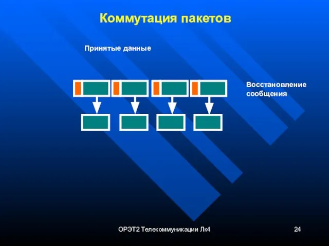 ОРЭТ2 Телекоммуникации Лк4 Коммутация пакетов Принятые данные Восстановление сообщения