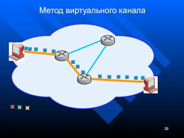 Метод виртуального канала