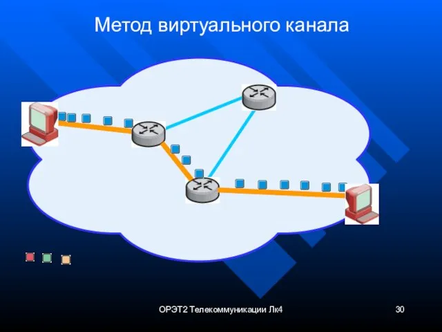 ОРЭТ2 Телекоммуникации Лк4 Метод виртуального канала