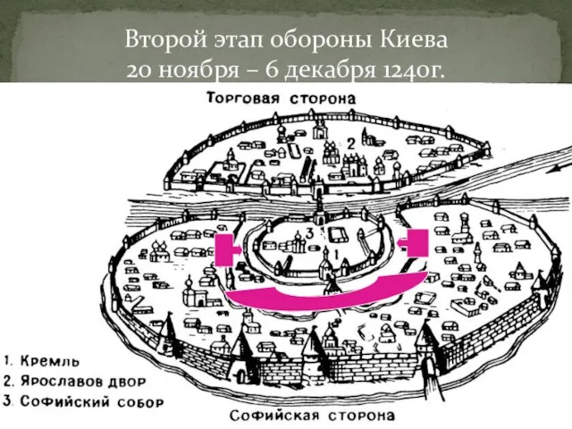 Второй этап обороны Киева 20 ноября – 6 декабря 1240г.