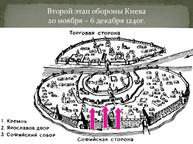 Второй этап обороны Киева 20 ноября – 6 декабря 1240г.