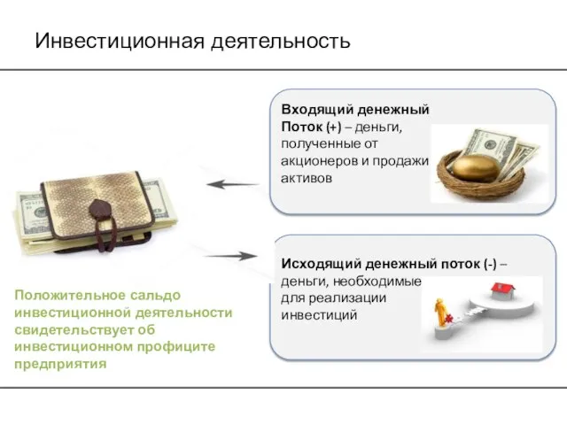 Исходящий денежный поток (-) – деньги, необходимые для реализации инвестиций Входящий