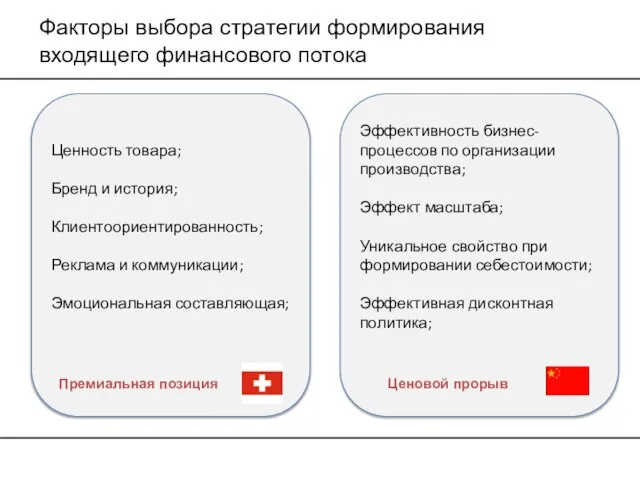 Факторы выбора стратегии формирования входящего финансового потока Ценность товара; Бренд и