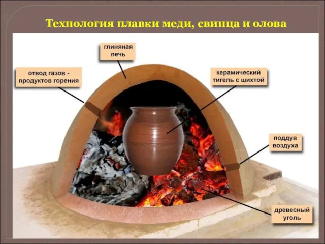 Технология плавки меди, свинца и олова