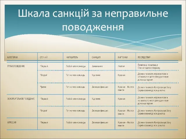 Шкала санкцій за неправильне поводження