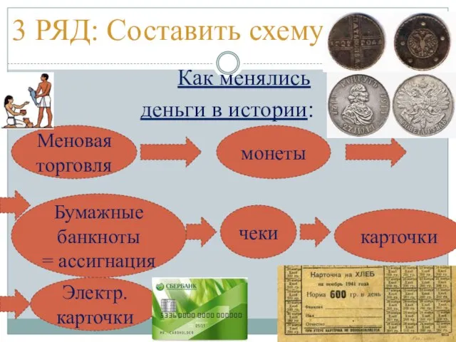 3 РЯД: Составить схему Как менялись деньги в истории: Меновая торговля