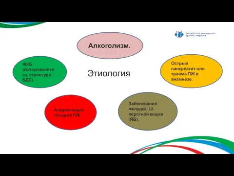 Этиология Алкоголизм. Атеросклероз сосудов ПЖ. Заболевания желудка, 12-перстной кишки (ЯБ). ЖКБ