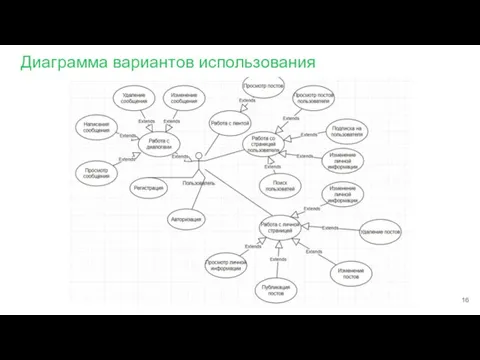 Диаграмма вариантов использования