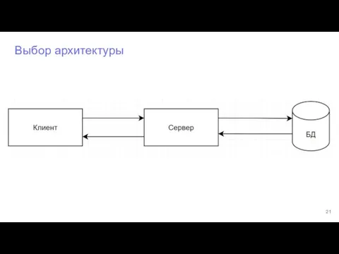 Выбор архитектуры