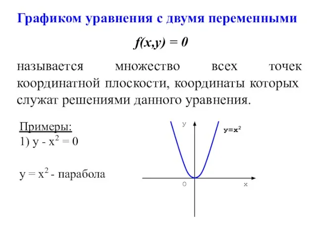 Графиком уравнения с двумя переменными f(х,у) = 0 называется множество всех