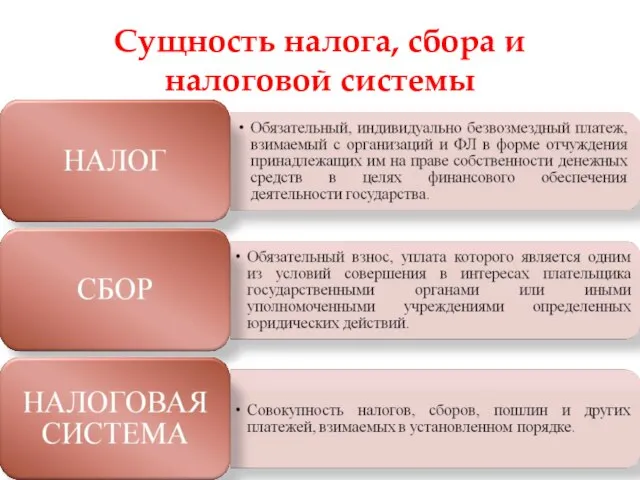 Сущность налога, сбора и налоговой системы