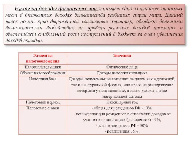 Налог на доходы физических лиц занимает одно из наиболее значимых мест