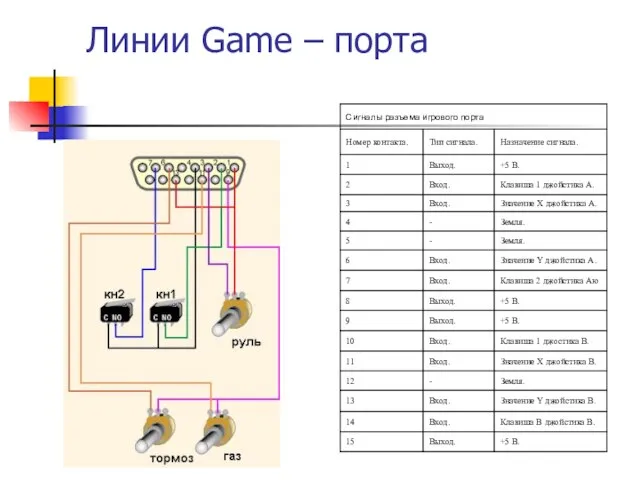 Линии Game – порта