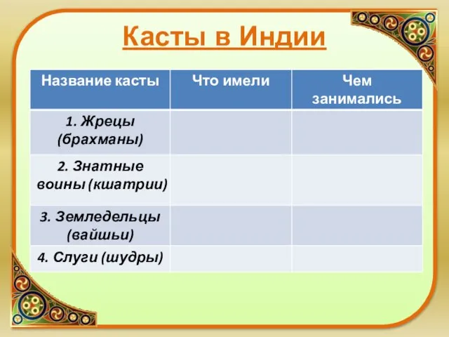 Касты в Индии