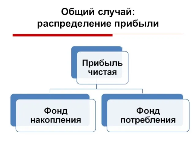 Общий случай: распределение прибыли