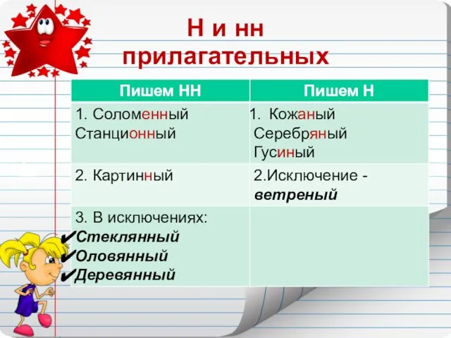 Н и нн прилагательных