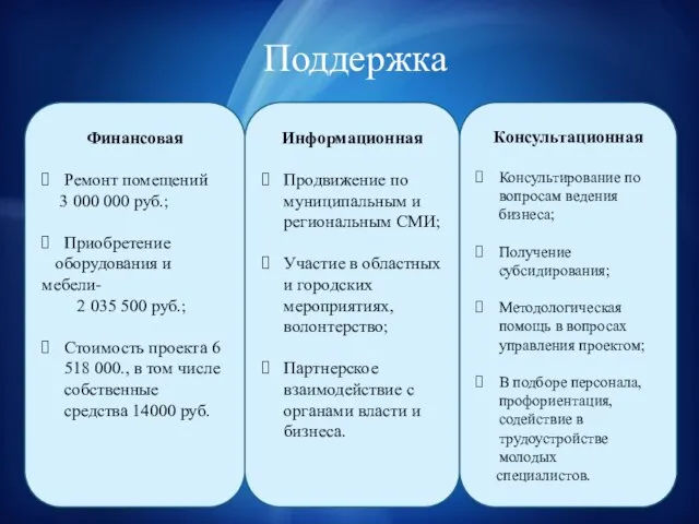 Поддержка Информационная Продвижение по муниципальным и региональным СМИ; Участие в областных